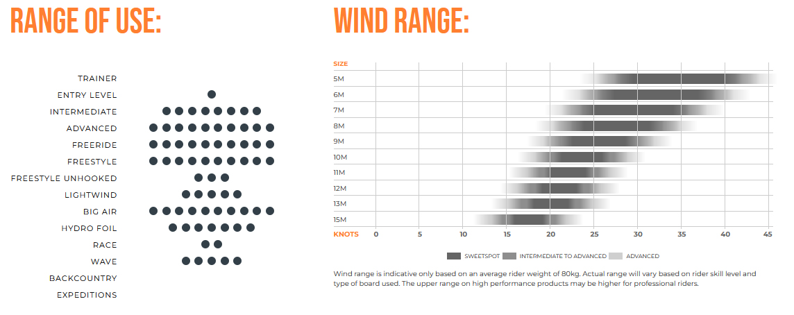 wing Ozone Vortex