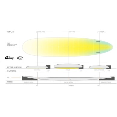 PLANCHE DE SURF LONGBOARD TORQ 24/7 ACT
