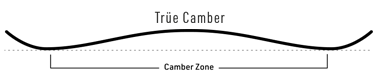 Nitro Snowboard True Camber